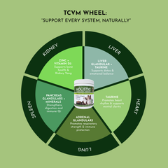 PRE-ORDER Holistic Total Body Support — Daily Multivitamin & Pasture-Raised Glandular Blend for Dogs & Cats