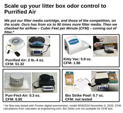 Purrified Air Refill Pack